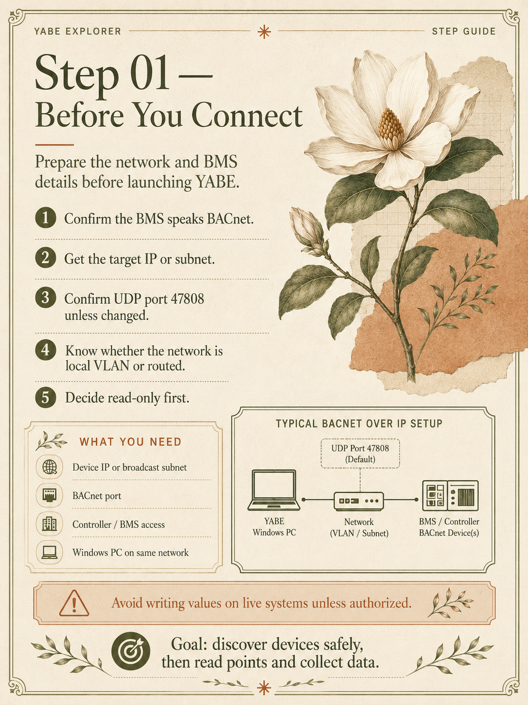 Step 1: prepare the network and BMS details before connecting