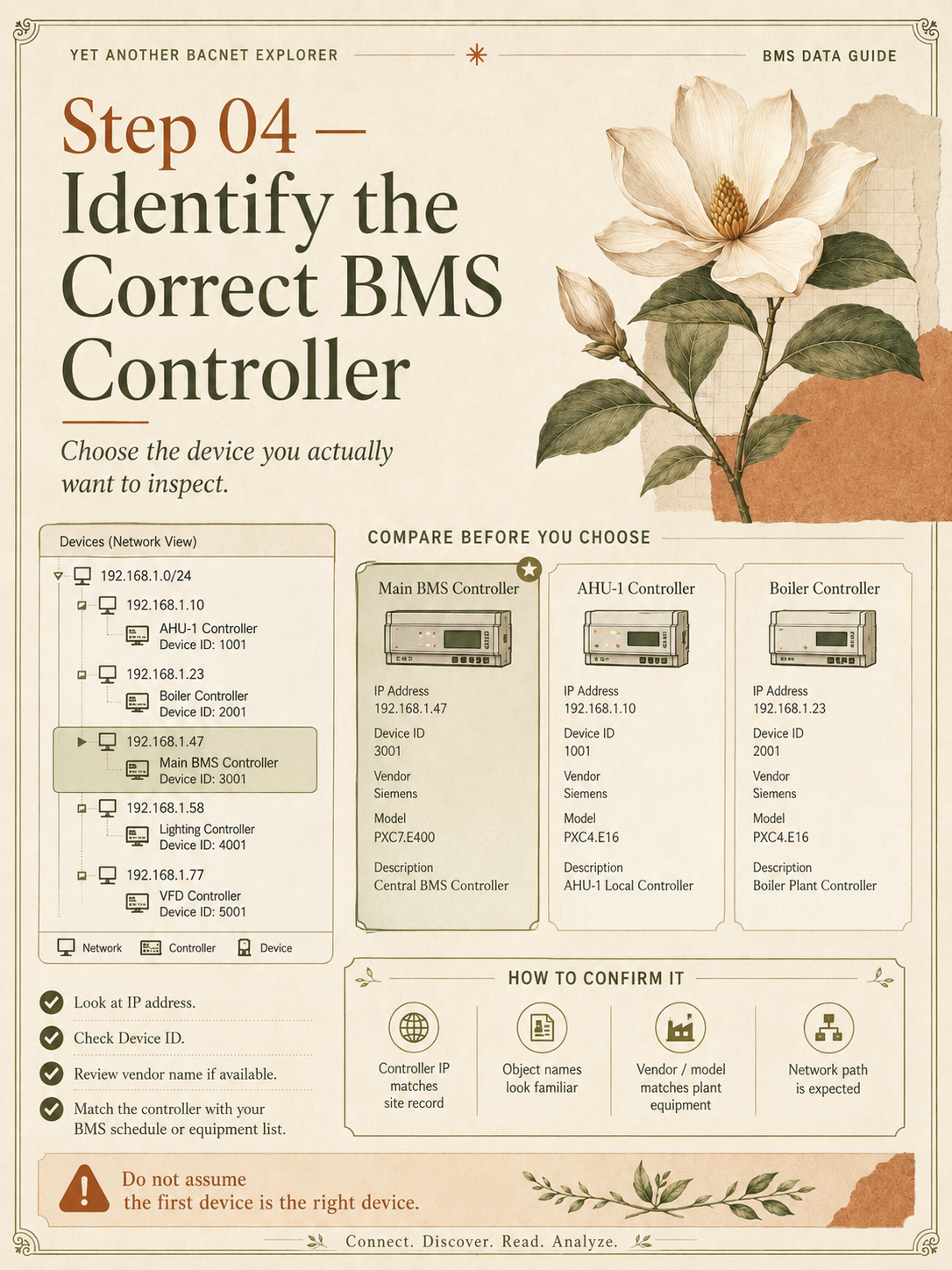 Step 4: identify and verify the correct BMS controller
