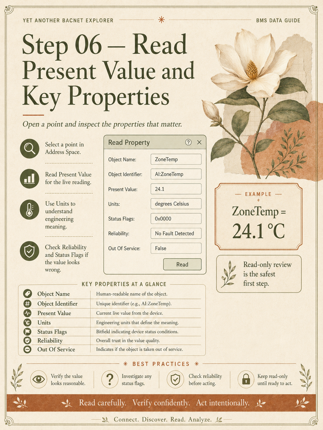 Step 6: read Present Value, units, status flags and reliability