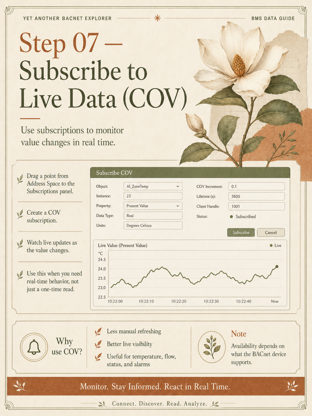 Step 7: subscribe to live BACnet data using Change of Value