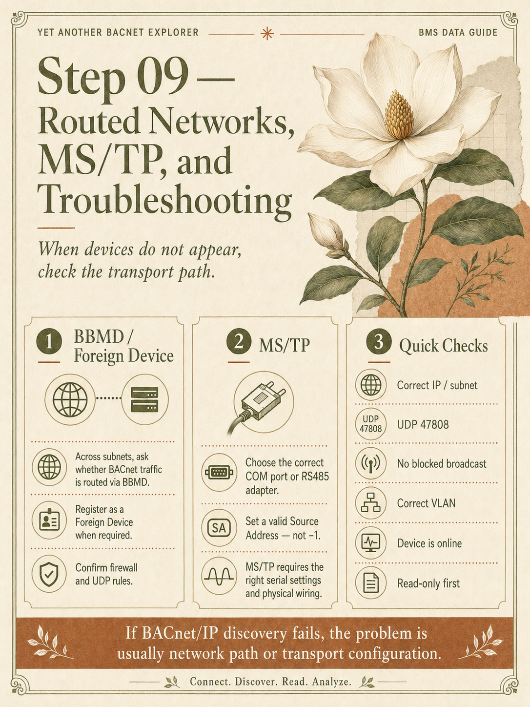 Step 9: troubleshoot routed networks, BBMD, MS TP and BACnet discovery