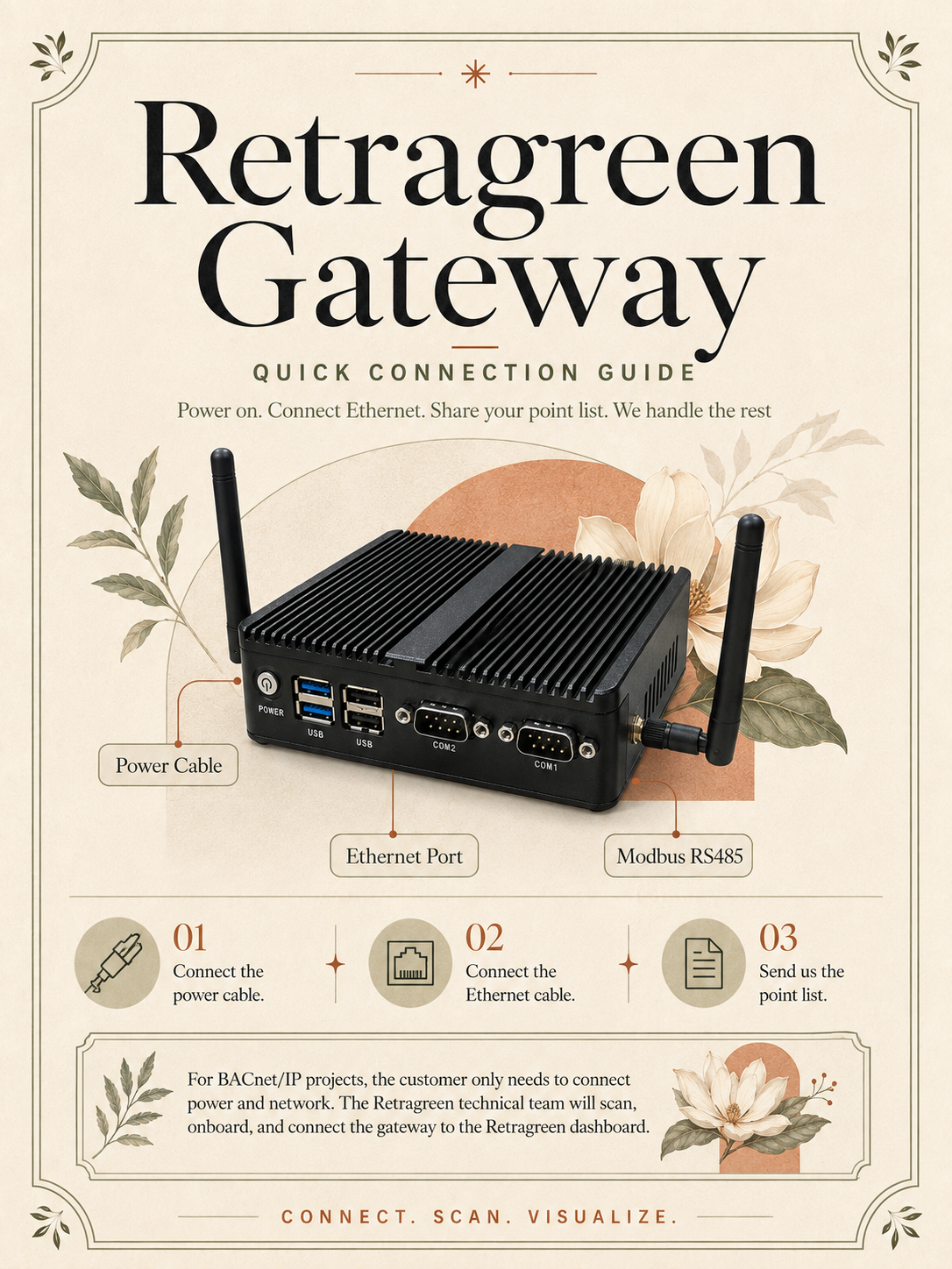 Overview of the Retragreen gateway power, Ethernet and Modbus RS485 connections
