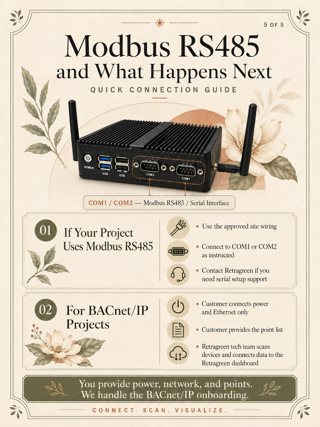 Modbus RS485 serial connection guidance and the BACnet IP onboarding process